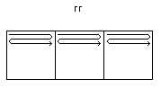 Fixed Probes in Relation to Survey Grids