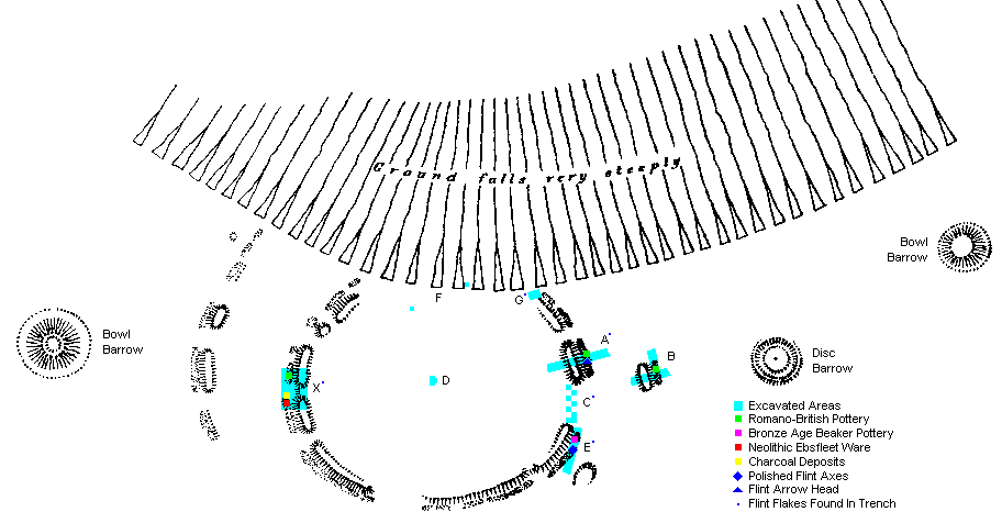 Map of the Combe Hill Enclosure by Curwen