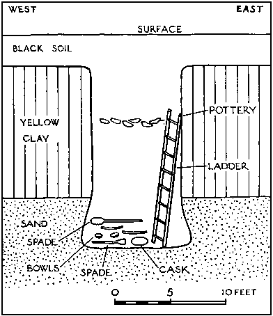 Medieval shaft at Pevensey (Dunning 1958 p.206)